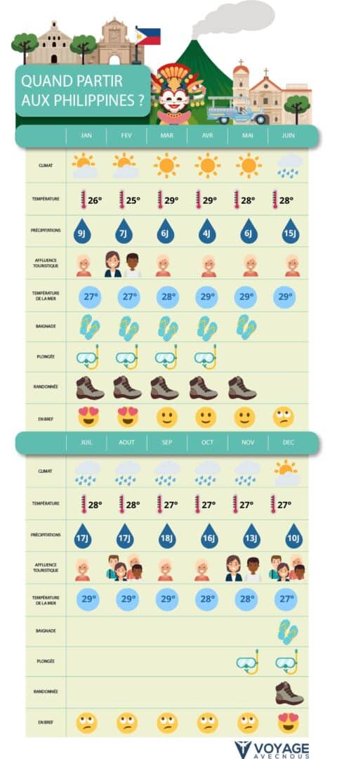 quand-partir-aux-philippines-m-t-o-climat-grands-v-nements