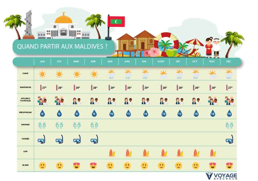 quand partir aux maldives desktop