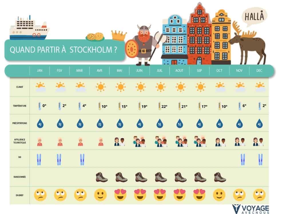 quand partir stockholm desktop