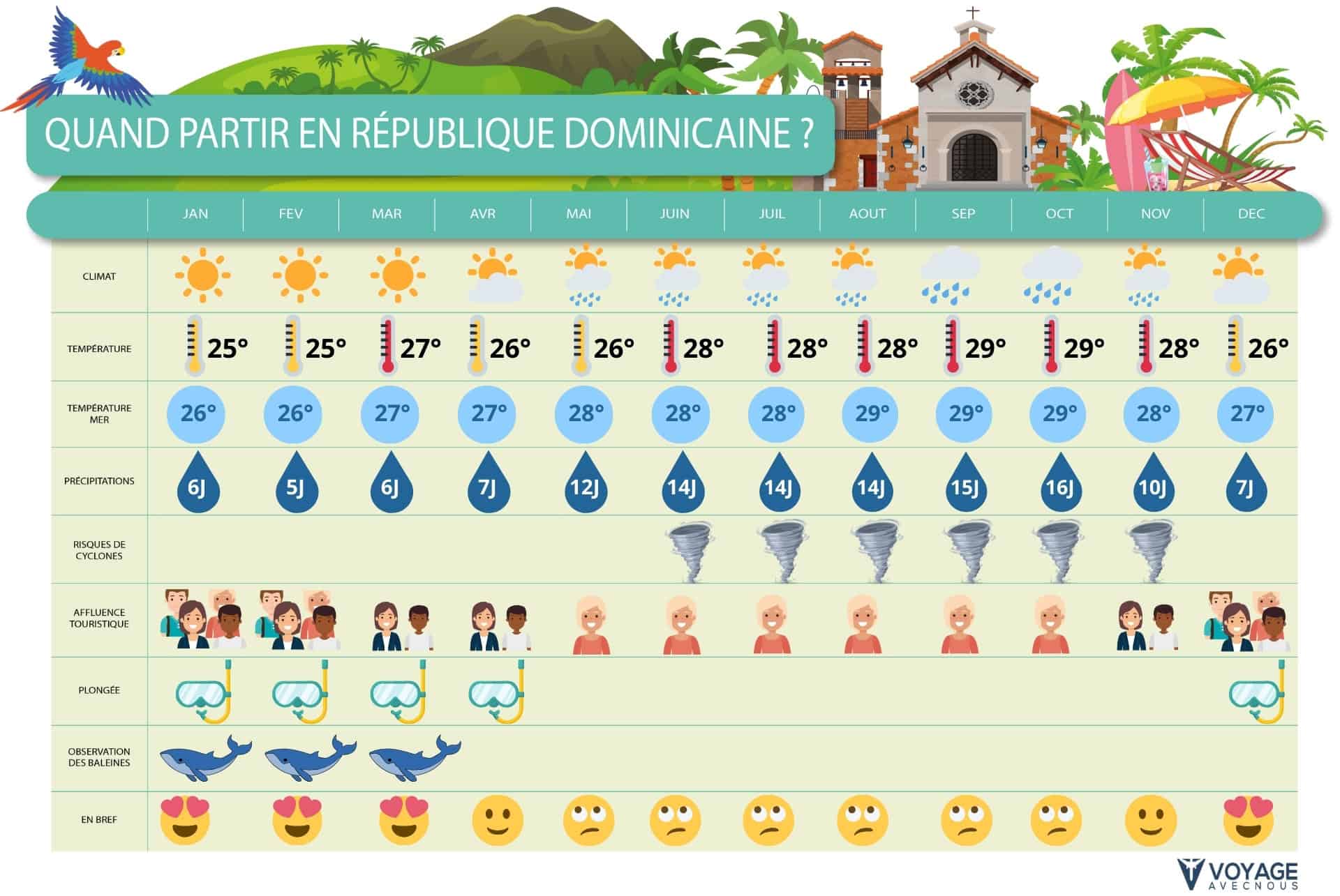 Quand Partir en République Dominicaine - Desktop