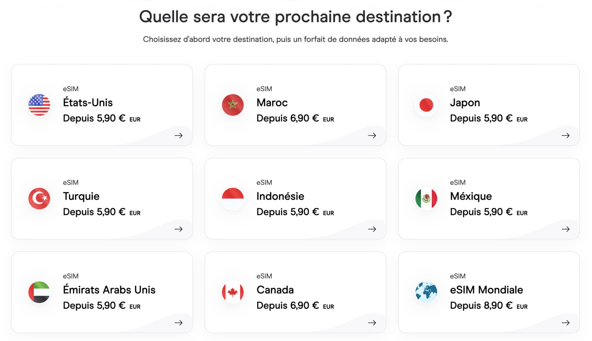 avis carte sim holafly