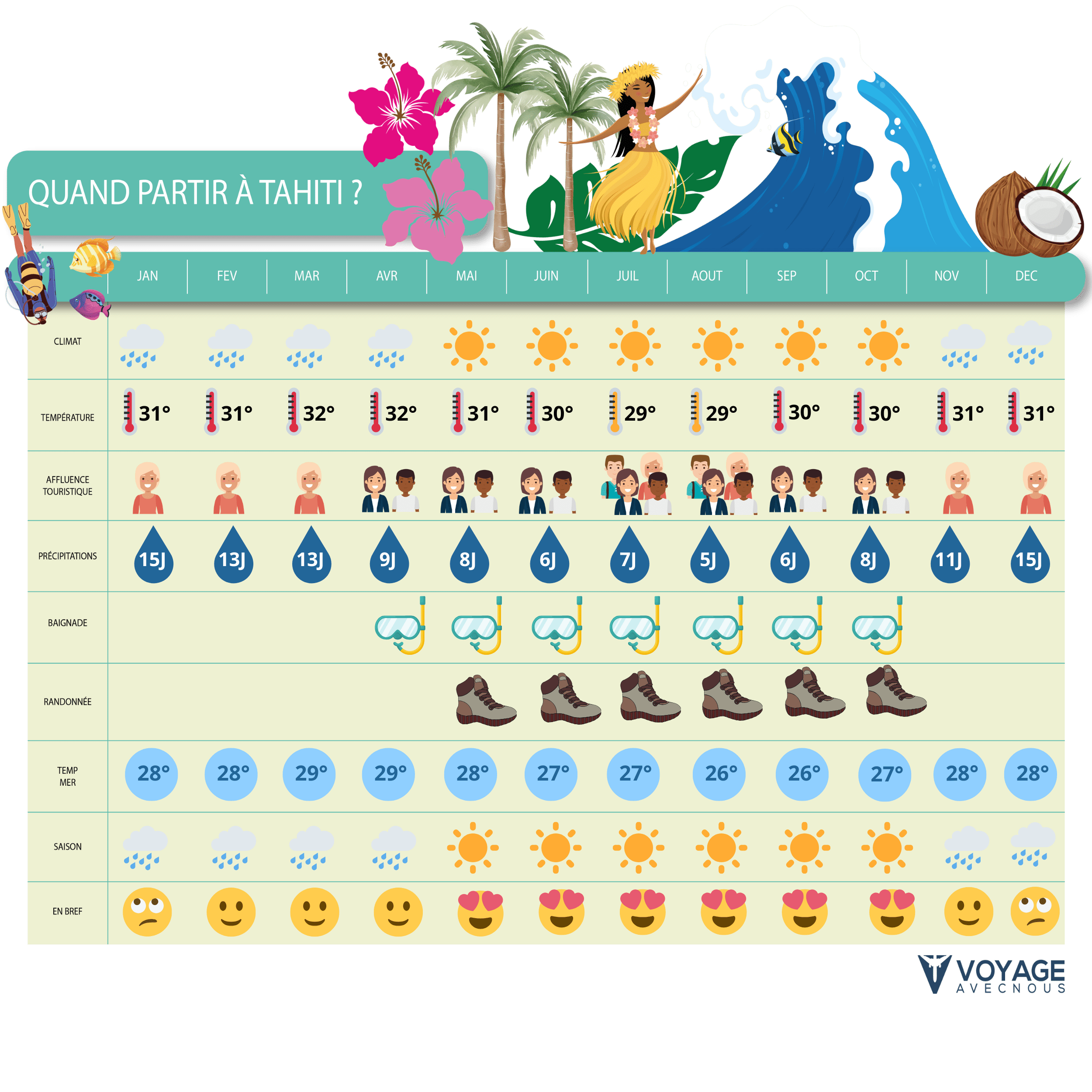 quand partir a tahiti - desktop