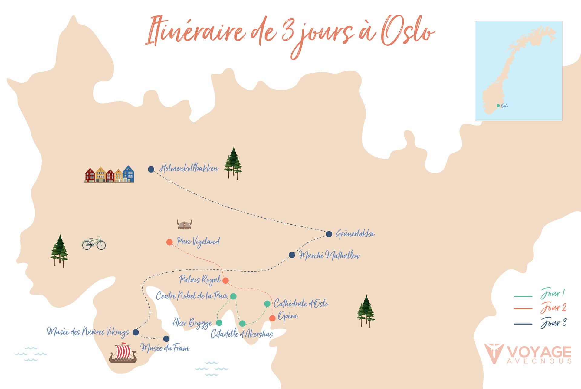 itineraire oslo 3 jours