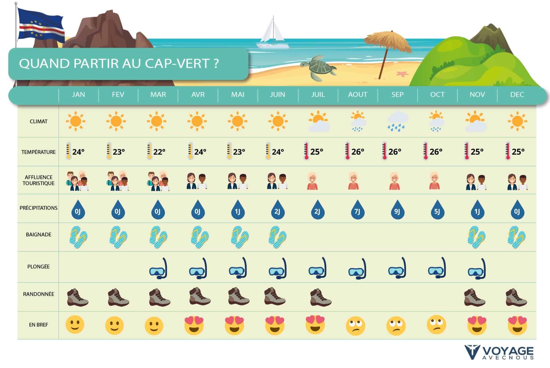 quand partir au cap vert - desktop