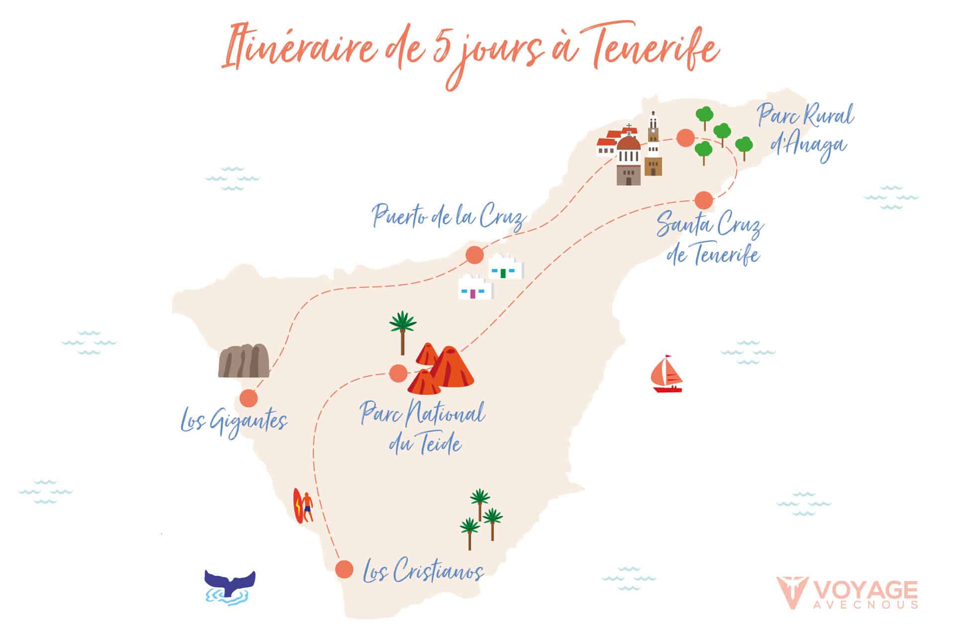 itineraire tenerife en 5 jours