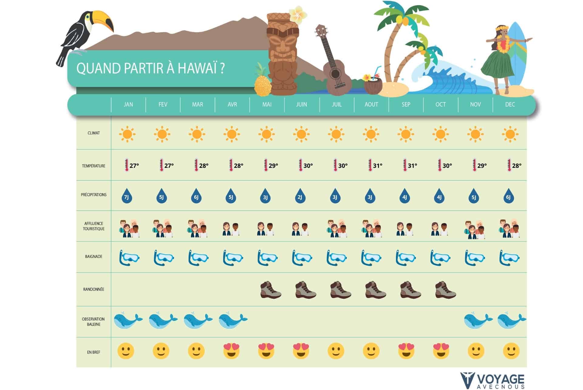 quand partir hawai tableau desktop