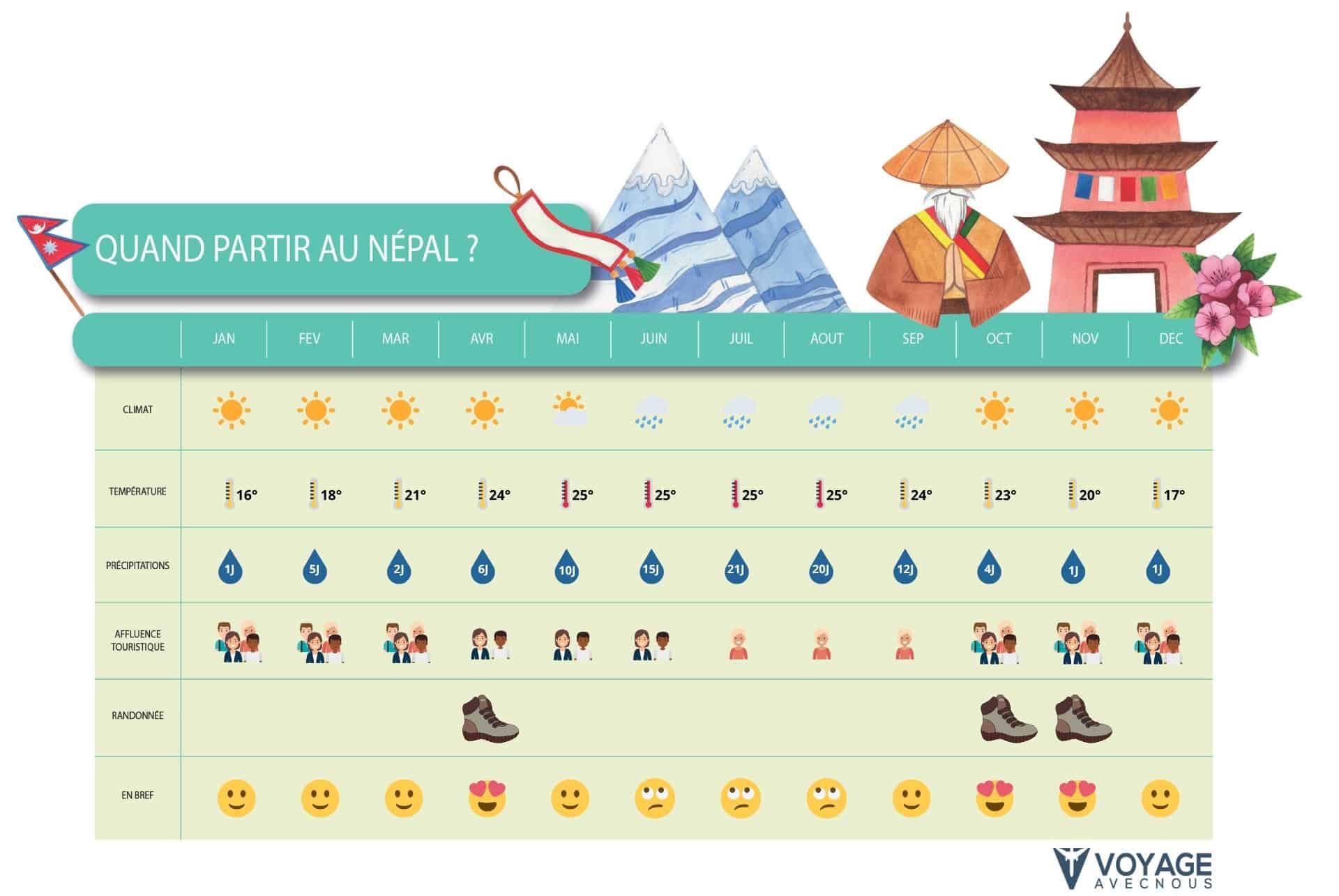 quand partir nepal tableau desktop