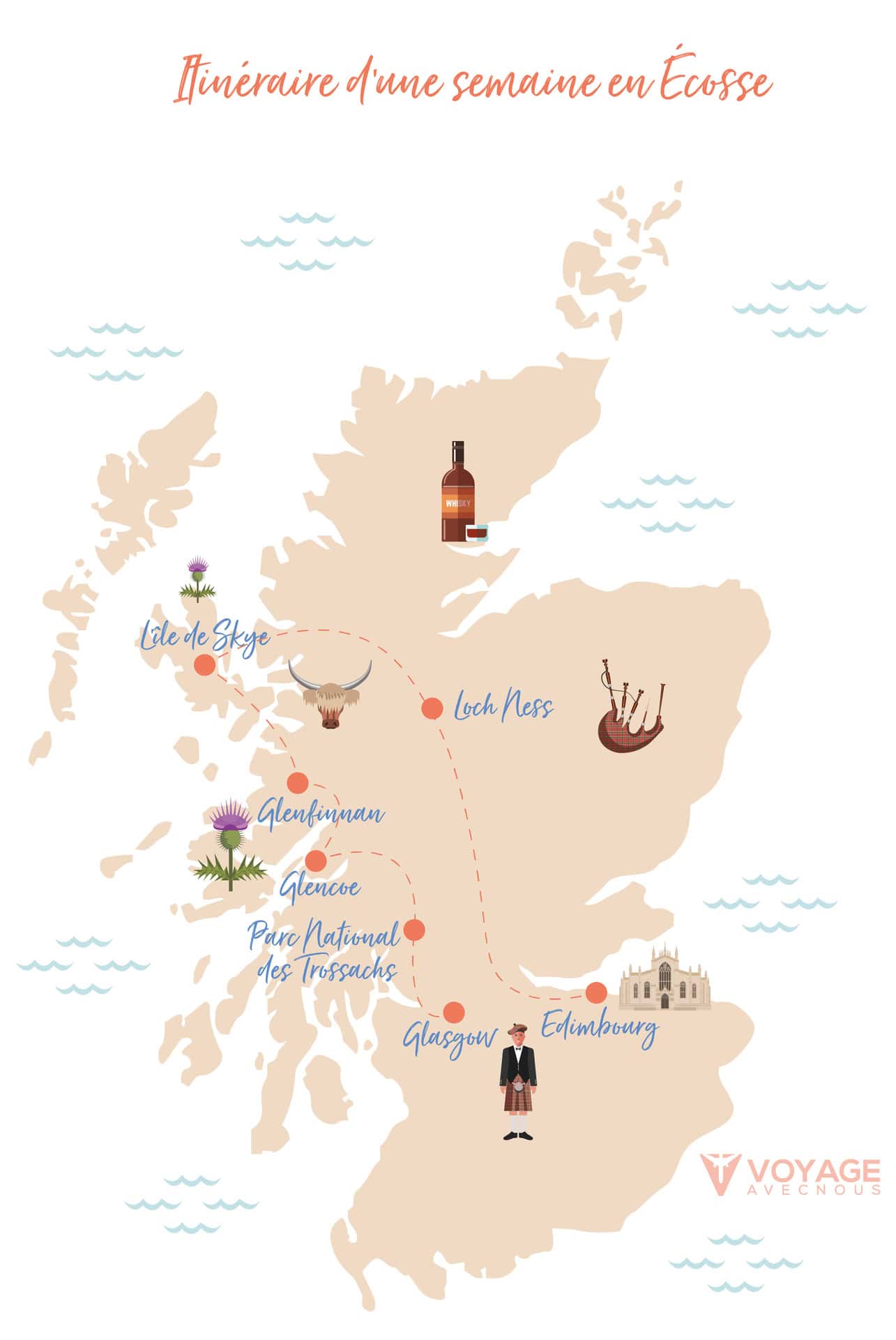 roadtrip 1 semaine ecosse