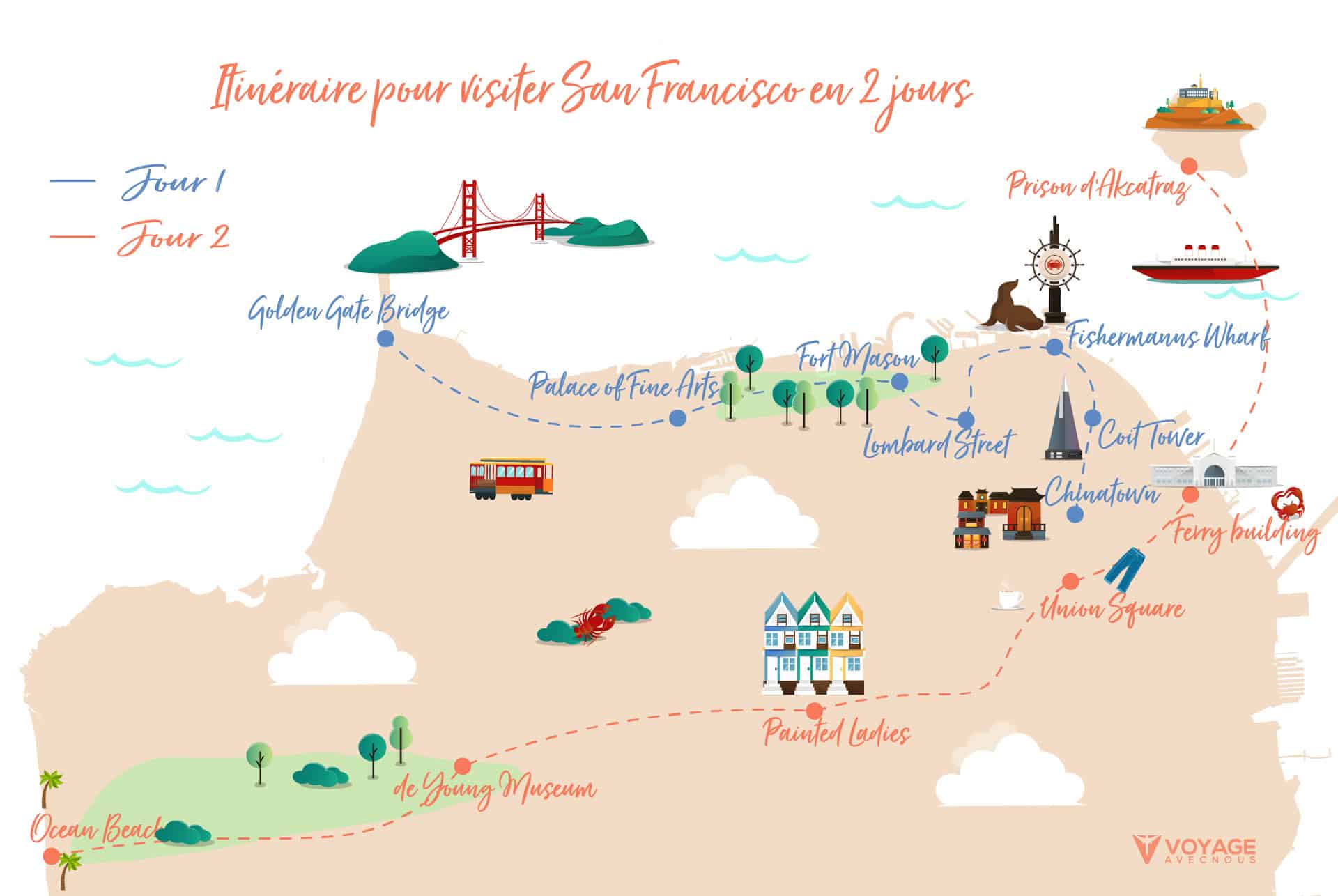 itineraire san francisco en 2 jours