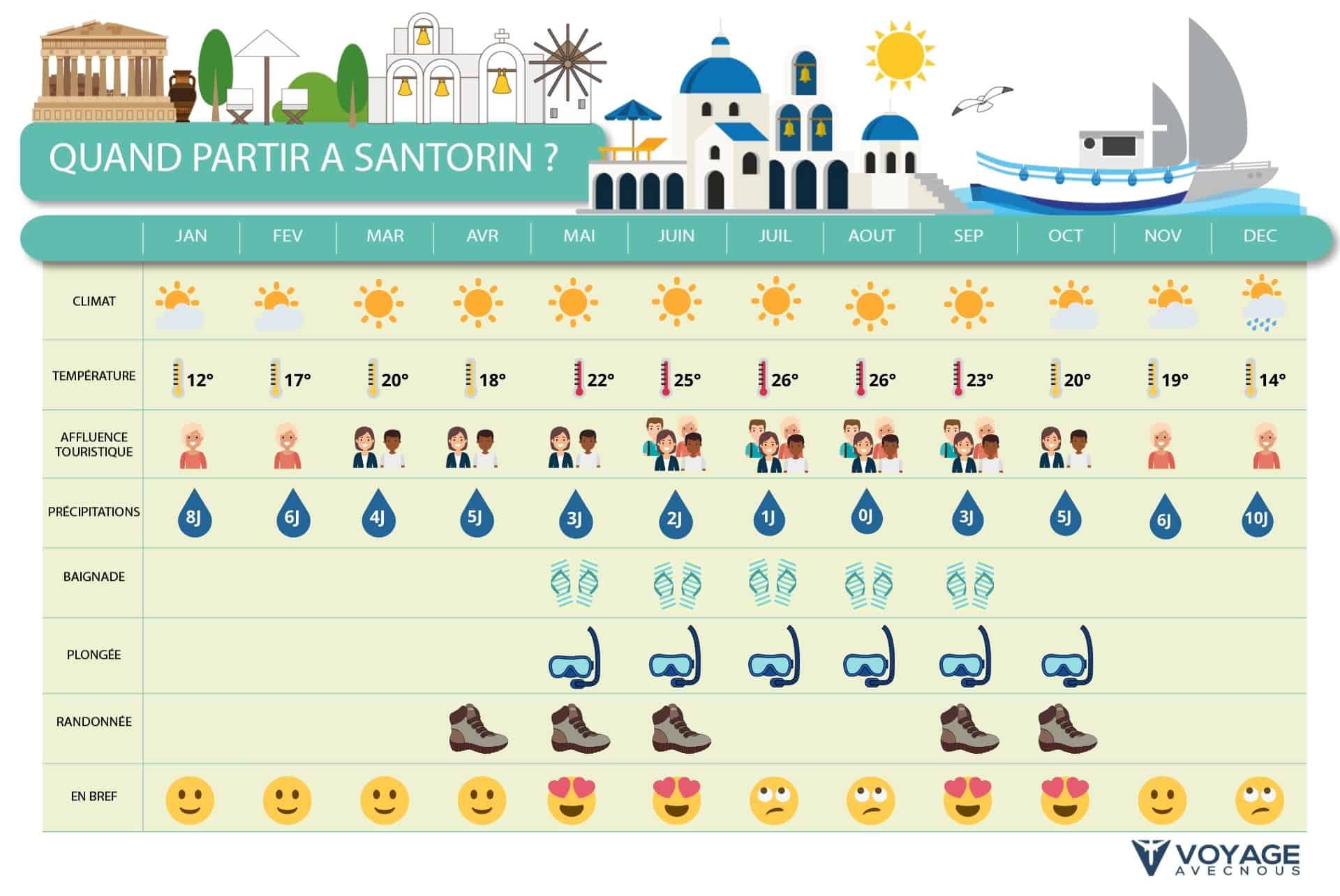 quand partir a santorin desktop