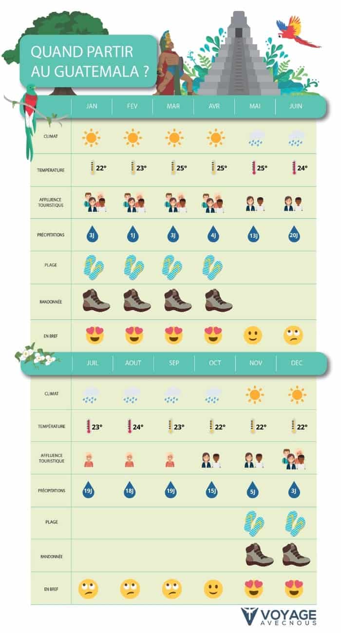 quand partir au guatemala mobile quand partir au guatemala mobile