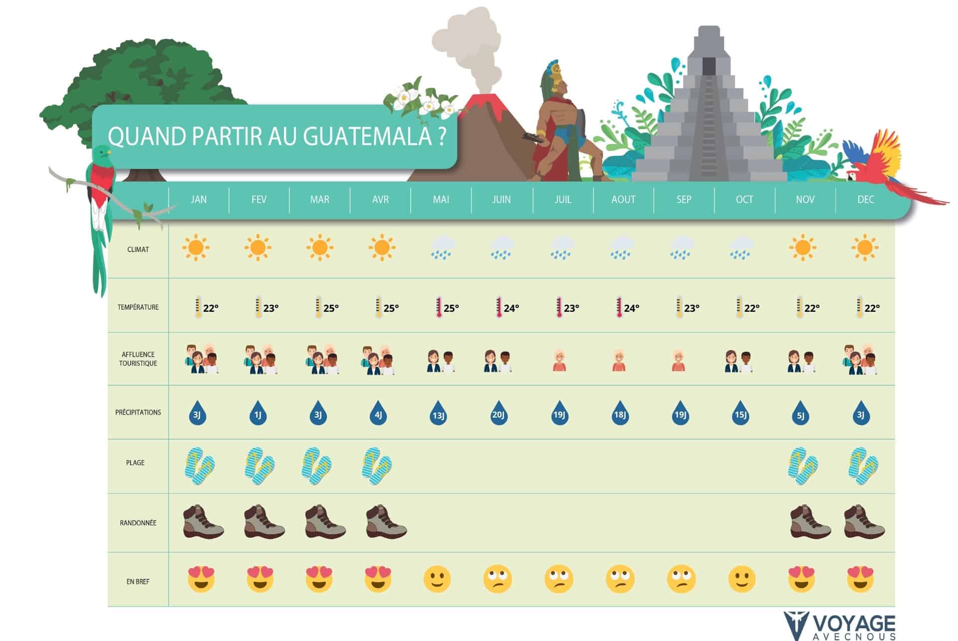 quand partir guatemala tableau desktop quand partir guatemala tableau desktop