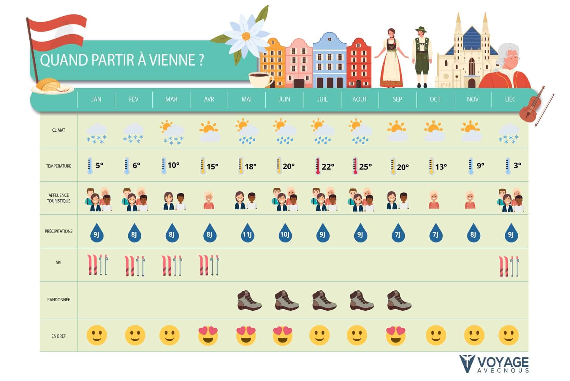 quand partir vienne desktop quand partir vienne desktop