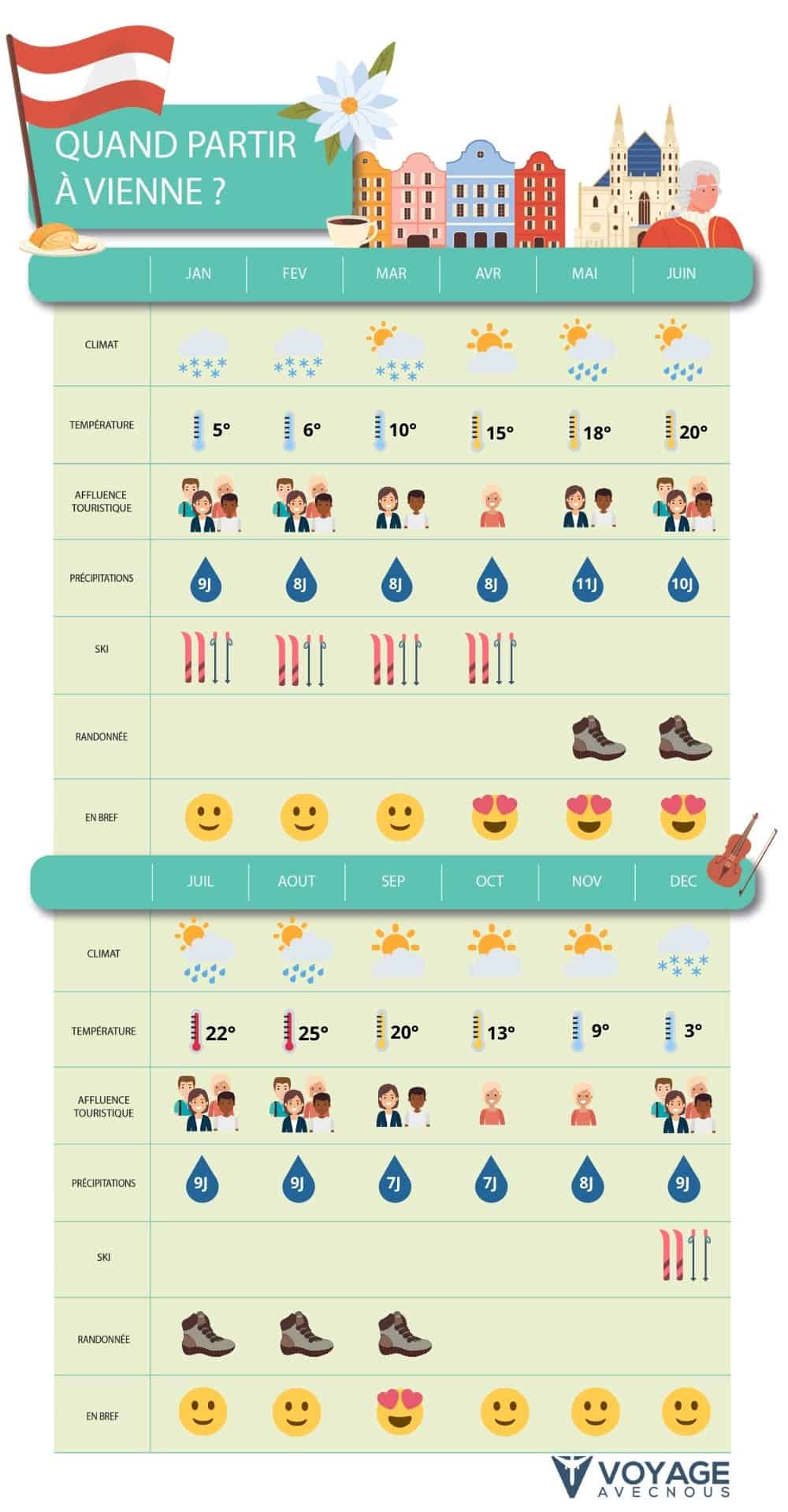 quand partir vienne mobile