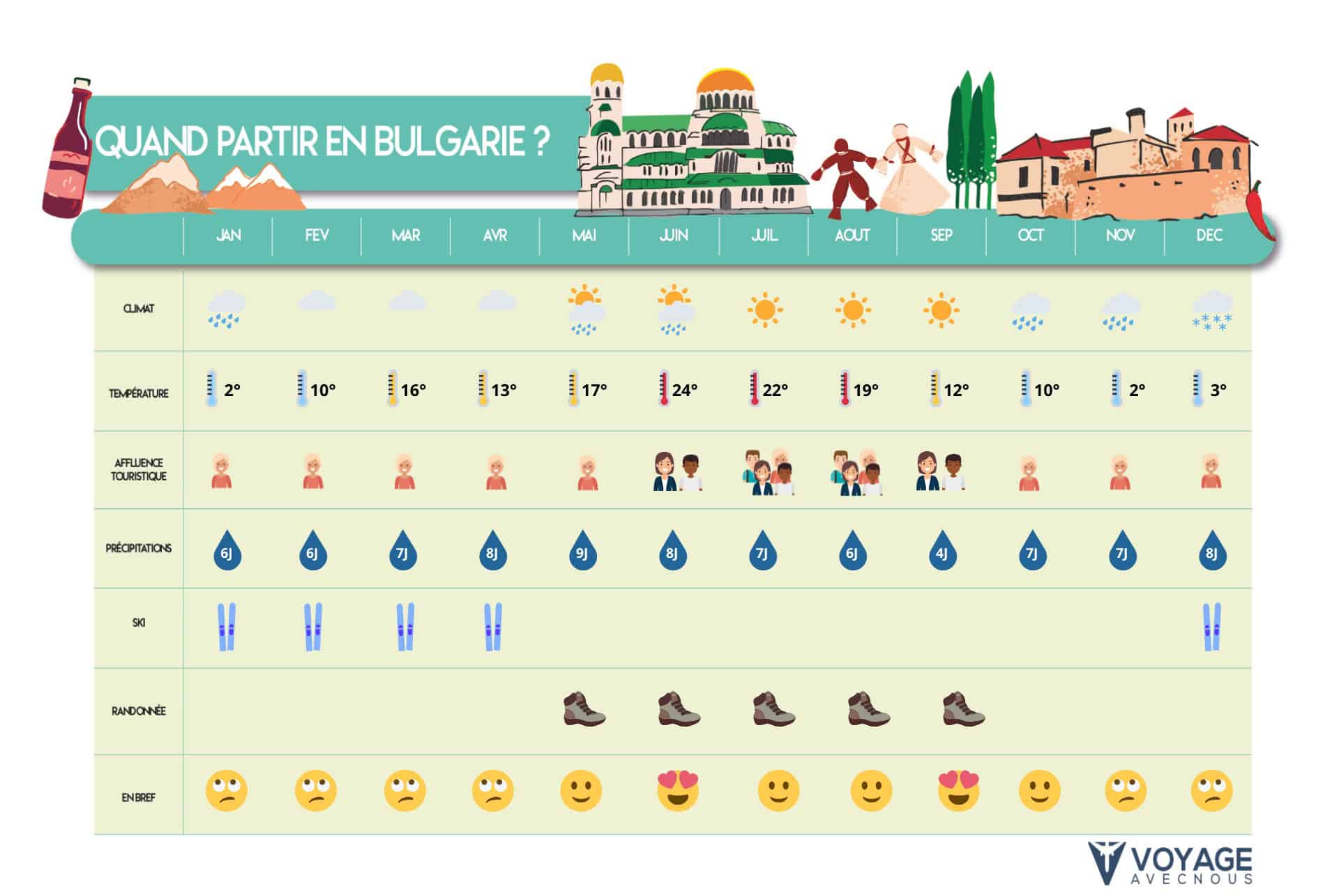 quand partir bulgarie desktop quand partir bulgarie desktop