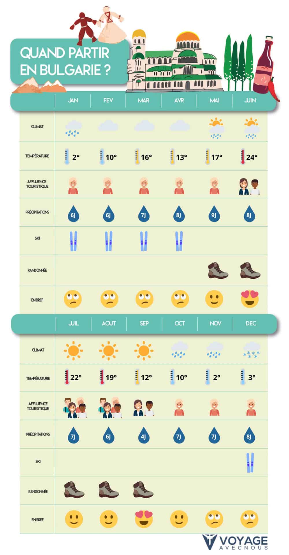 quand partir bulgarie mobile